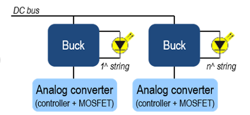 Analog LED multiple strings management based on controller