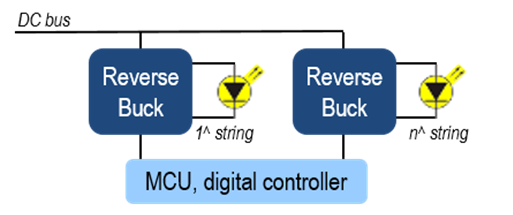 Digital LED multiple strings management