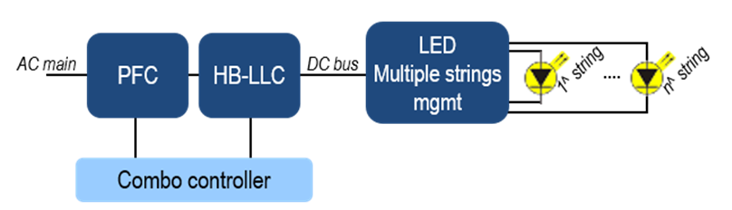  Analog multiple strings architecture based on Combo controller