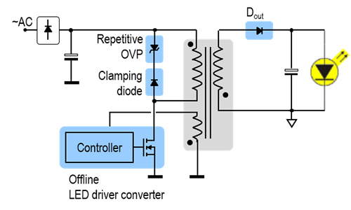 Fig. 1 – HPF Flyback with PSR-CV/CC