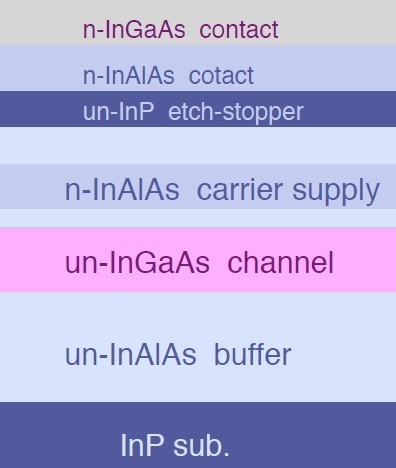 Key Points of HEMT Structure