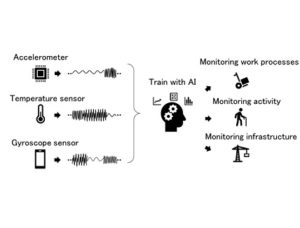 AI Use of Time-Series Data