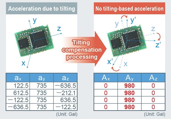 Earthquake Detection SENSOR