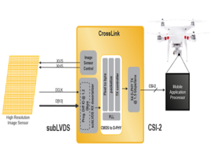Image Sensor Bridge