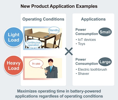 Battery Powered applications