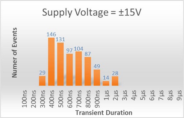 quad op amp