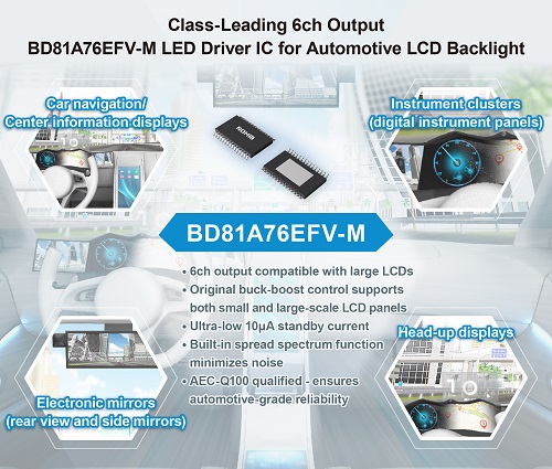 LED driver IC
