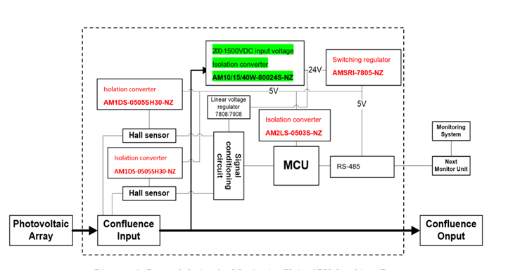 Power supply  for PV module