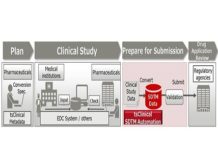 Japan’s First System for Automatically Generating Electronic Submission Data Electronic Submission Data