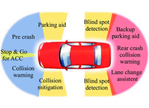 Automotive-radar-applications Automotive-radar-applications