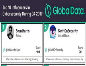 Top 10 cybersecurity influencers