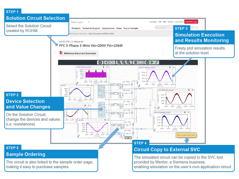Using ROHM Solution Simulator