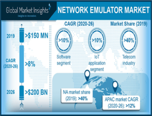 Network Emulator