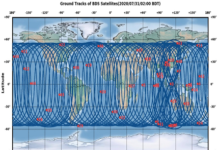 GNSS technology platforms