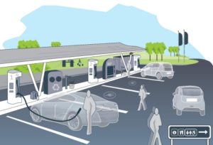 EV charging infrastructure Market