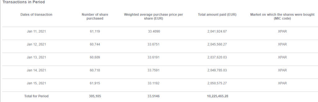 Common Share Repurchase Program