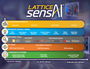 Lattice sensAI Solution Stack