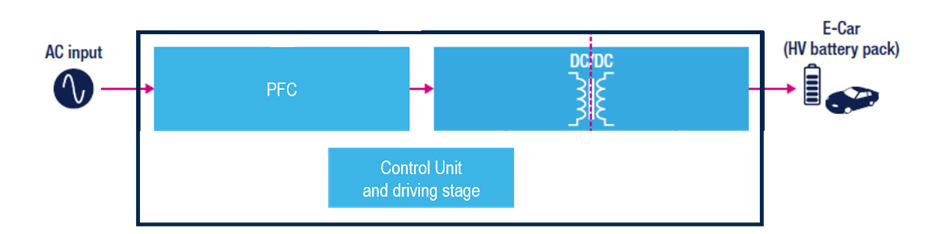 Fig.2 – Sub-unit block diagram