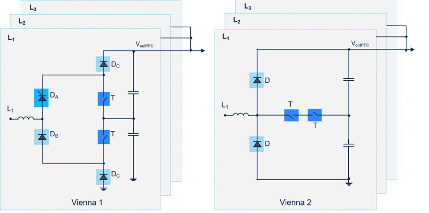 Fig.3 – PFC Vienna rectifier topologies
