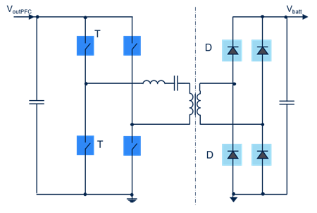 Fig.4 – FB-LLC resonant topology