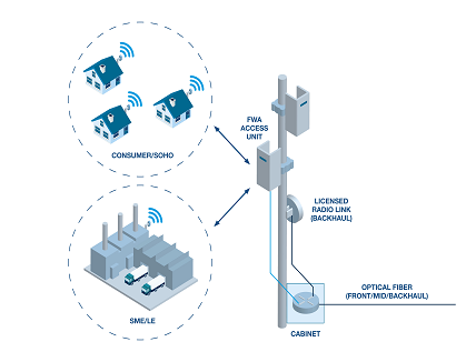 Fixed Wireless Access Tangible 5G Use Case