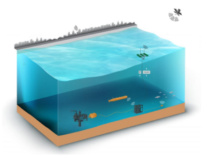 Ocean Wave Energy Harvesting Ocean Wave Energy Harvesting