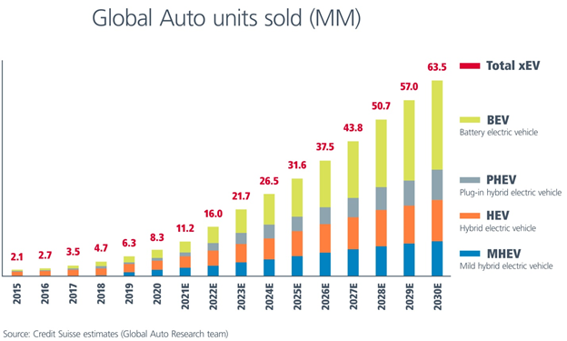 AUTOMOTIVE ELECTRIFICATION