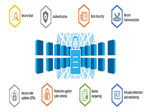 Challenges in Embedded System Security Challenges in Embedded System Security