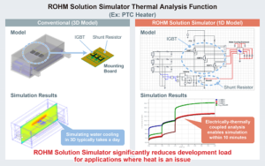 ROHM Solution simulator