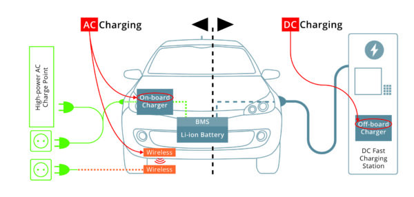 EV Graphic v1-01 (1) EV DC Charging