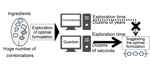 Image of optimization of semiconductor materials formulation