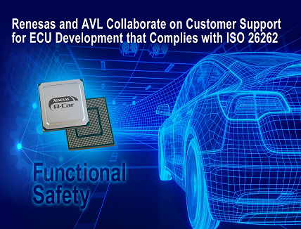 Electronic Control Units