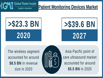 Patient Monitoring Devices Market Patient Monitoring Devices Market