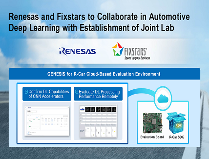 Automotive Deep Learning