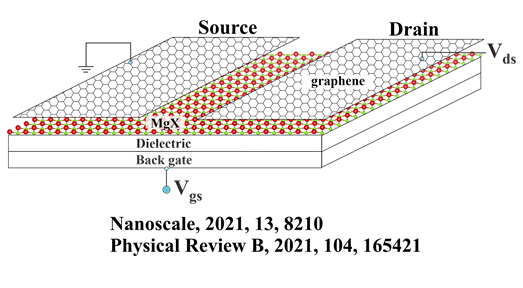 Low contact resistance metal-semiconductor
