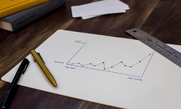 5 Effective Trading Strategy for Traders