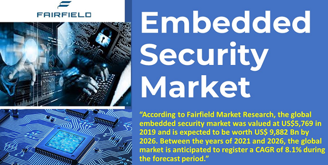 Embedded Security Market Embedded Security Market