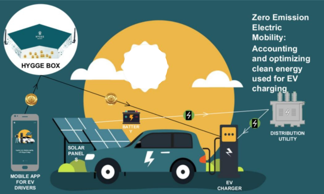EV Charging Solution 