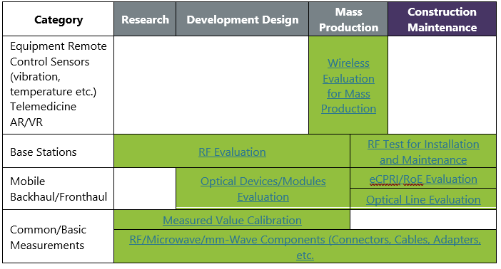 5G Test Solution