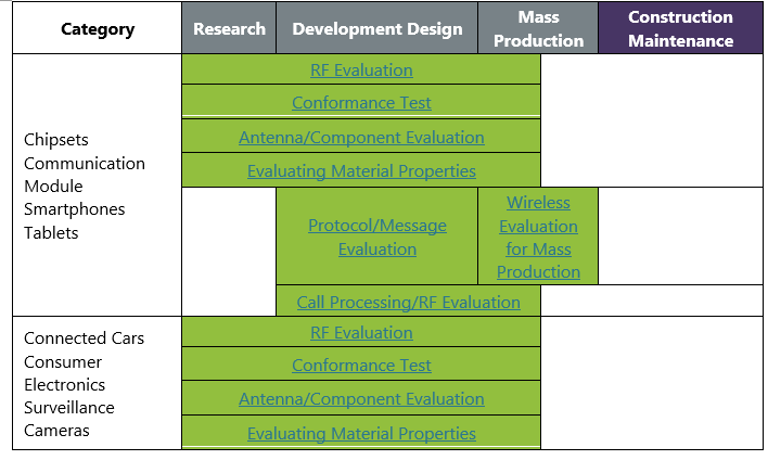 5G Test Solutions