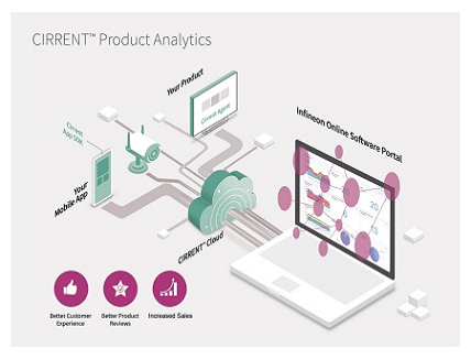 IoT Network Intelligence
