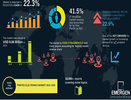 Printed Electronics Market