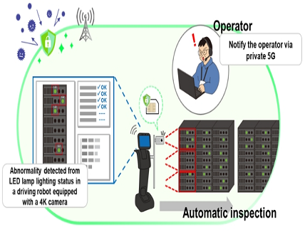 Private 5G Field Trials