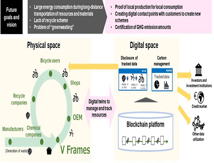 Bicycle Frames