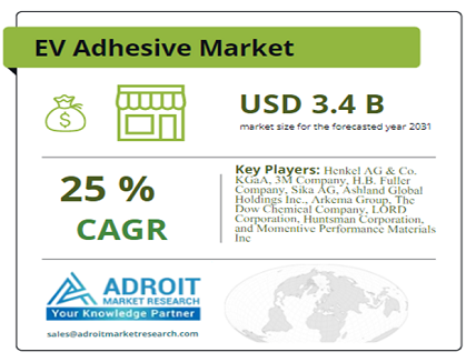 EV Adhesives Industry