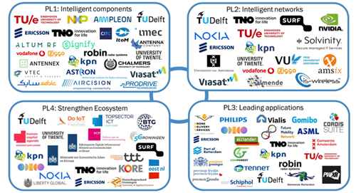 6G Future Network