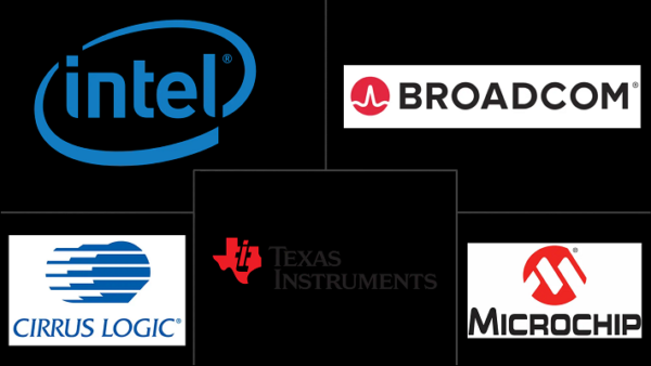 Ethernet Controller Market