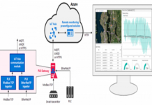 gateway technology makes connecting industrial assets easier