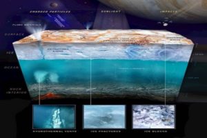europa_layers