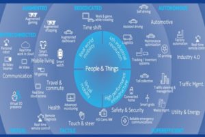 5G technology
